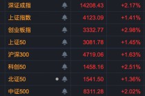 沸腾！龙头港股上市，首日大涨超60%！A股相关板块被引爆，多股午后封板！