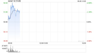 巨子生物获控股股东Juzi Holding增持92.26万股公司股份