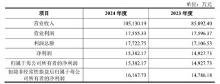 爱柯迪拟购买卓尔博71%股权，获上交所受理