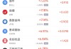 周四热门中概股涨跌不一 小马智行涨19.09%，小鹏汽车跌7.78%