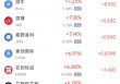 周四热门中概股涨跌不一 小马智行涨19.09%，小鹏汽车跌7.78%