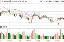 利扬芯片：股东数可留意公司最近一期披露的定期报告