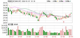 利扬芯片：股东数可留意公司最近一期披露的定期报告