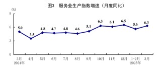 国家统计局：一季度国民经济开局良好