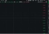 还得是国产替代！DeepSeek新版R1媲美OpenAI o3，重点布局国产AI产业链的589520迎逢跌买入时机？