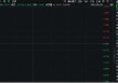 还得是国产替代！DeepSeek新版R1媲美OpenAI o3，重点布局国产AI产业链的589520迎逢跌买入时机？
