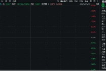 还得是国产替代！DeepSeek新版R1媲美OpenAI o3，重点布局国产AI产业链的589520迎逢跌买入时机？