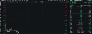 还得是国产替代！DeepSeek新版R1媲美OpenAI o3，重点布局国产AI产业链的589520迎逢跌买入时机？