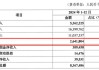 薪酬数据三次变更，华兴银行高管薪资成谜