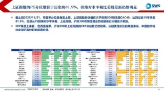 申万宏源策略：降息预期波动加大，美元走强使全球权益回调