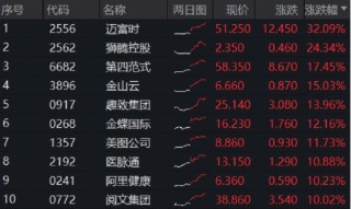 AI应用狂飙+反内卷，港股互联网ETF（513770）暴拉5.36%，资金溢价狂涌，GEO概念股迈富时猛涨32%！