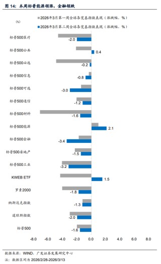 广发证券：地缘政治冲突框架下资产定价的四个阶段
