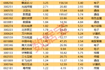 160余家机构调研这只战略金属股