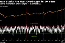 欧洲股市从历史高位回落 建筑板块拖累大盘