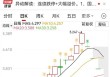 四连跌停后仍有37%的溢价！白银LOF暴跌拷问产品设计逻辑，再次面临极端行情能否扛住压力？