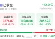 今天A股高开低走，全市场超3200只个股下跌，这一板块多股涨停→