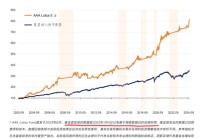 金融圈都在搞知识付费