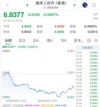 人民币，大涨！