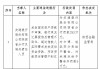 交通银行陕西省分行被罚253万元：发放固定资产贷款不审慎等