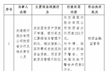 交通银行陕西省分行被罚253万元：发放固定资产贷款不审慎等