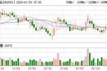 ST未名预计2025年亏损5500万至9000万元