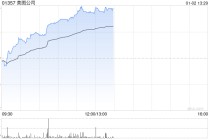 大摩：料美图公司与阿里巴巴-W合作进一步深化 目标价15.7港元 评级“增持”