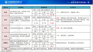 【沥青周报】Bu-Brent裂解高位回落，沥青跟随油价反复波动
