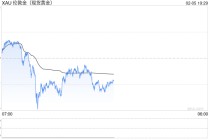 英皇娱乐酒店卖金砖豪赚9020万！贵金属巨震下的套现和豪赌