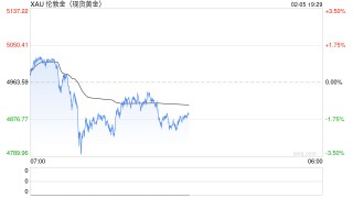 英皇娱乐酒店卖金砖豪赚9020万！贵金属巨震下的套现和豪赌