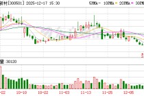 海顺新材：公司铝塑膜业务销售持续增长，市场拓展进步明显