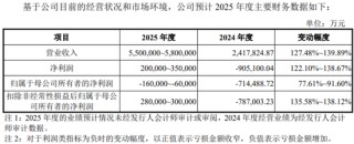长鑫科技IPO拆解：2025预盈30亿，国产存储跨越“生死谷”