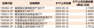 你恐慌我贪婪！逾百亿资金借道ETF落袋为安，机构却在疯抢这个板块，多只相关ETF份额齐创新高