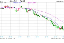 人民币对美元即期汇率升破6.96，创32个月新高