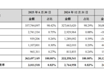 苏州银行抽贷风波之后，风险总监提前退任了