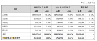 苏州银行抽贷风波之后，风险总监提前退任了