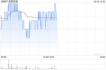 首程控股：世盟股份首次公开发行股票并于深交所上市