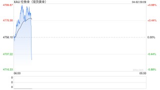 金价狂飙逼近4800美元：当“战争风险”退场，衰退恐慌能否点燃黄金二次高峰？