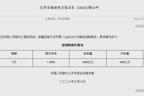 央行今日开展448亿元7天期逆回购操作