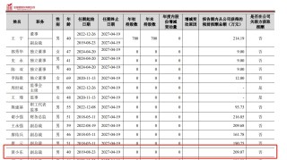 金徽酒2025年第一季净利增5.8%，40岁副总裁黄小东近四年涨薪近3.5倍