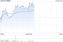 中伟新材午前涨近4% 公司称镍价上涨对经营利润有积极影响