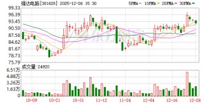 强达电路：2026年1月13日召开2026年第一次临时股东会