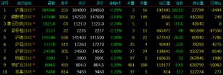 开盘|国内期货主力合约涨跌不一 沪锡跌超7%