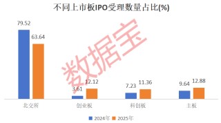 IPO大消息！荣耀启动上市，“影子股”曝光