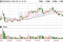 康达新材拟6.46亿元投建年产3万吨聚亚芳基醚项目 缓解当前供需矛盾