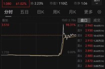 突然暴涨近100%！一则消息引爆