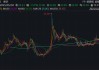 长城汽车，吐槽“汽车界恒大”的同时，给供应商押款也毫不手软