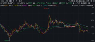 长城汽车，吐槽“汽车界恒大”的同时，给供应商押款也毫不手软