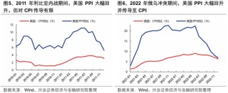 兴证策略张启尧团队：何时吹响反攻号角？