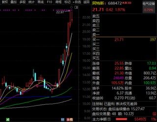 百家机构调研股曝光，688271，外资扎堆！