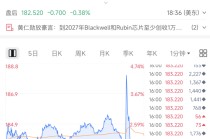 AI春晚，重磅产品，黄仁勋劲爆1万亿美元！
